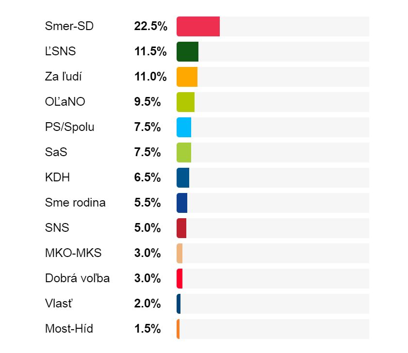 Median SK január 2020