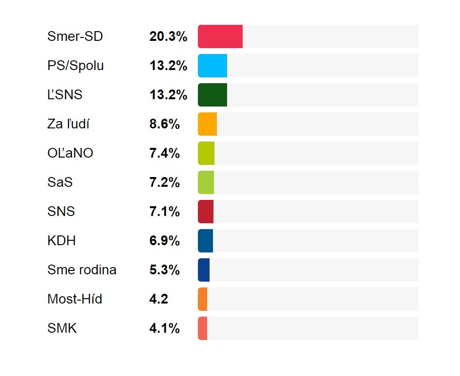 POLIS szeptember 2019